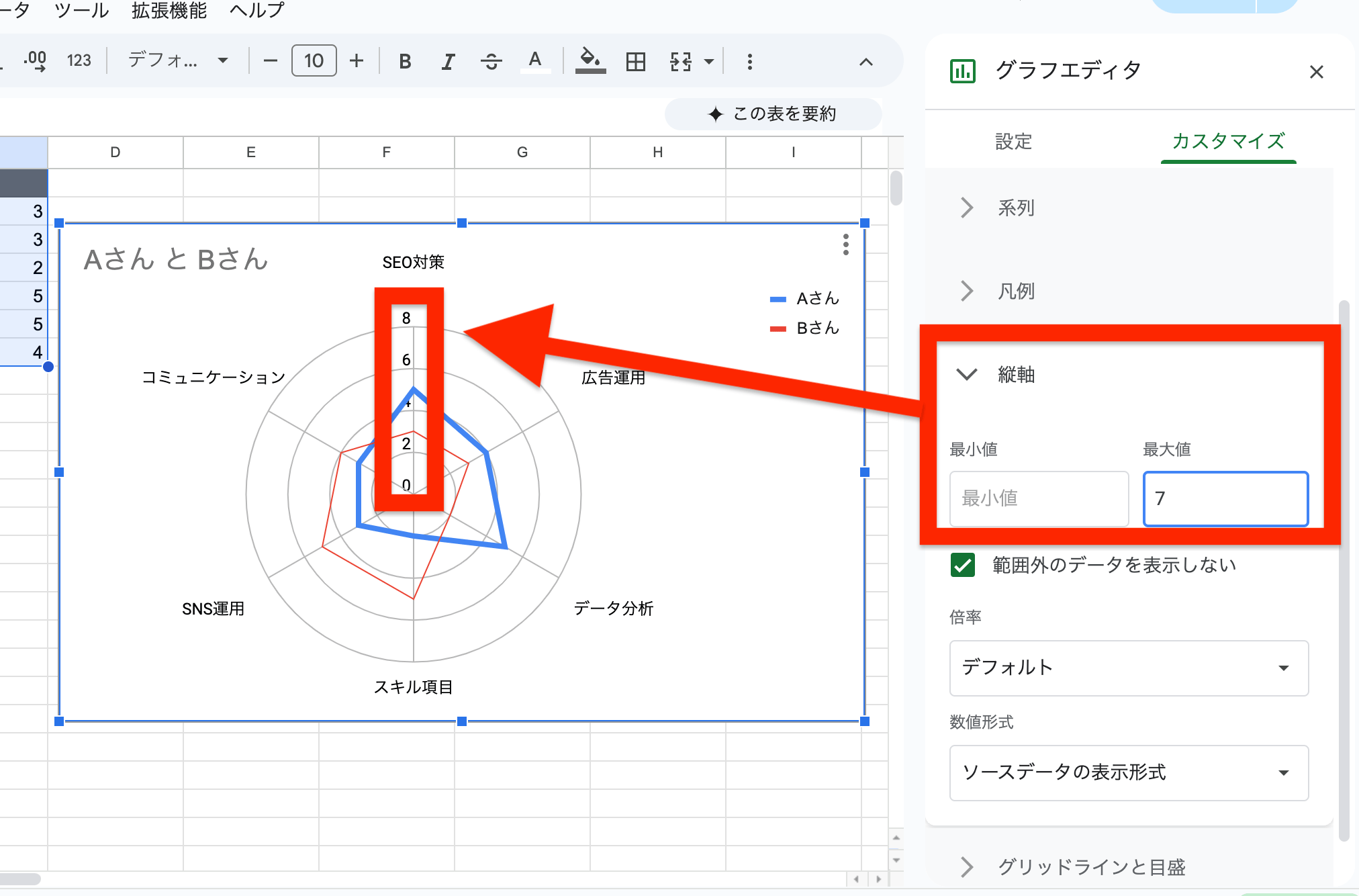 レーダーチャートの軸の最大値や最小値を変更